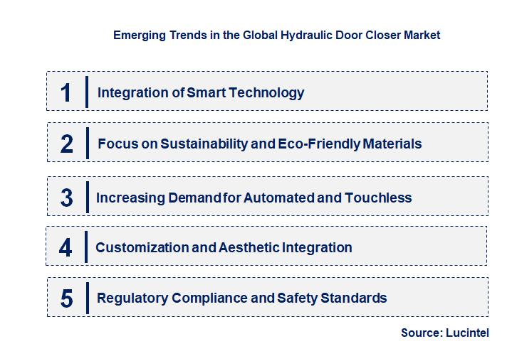 Emerging Trends in the Hydraulic Door Closer Market