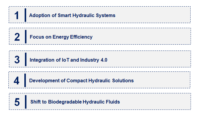 Emerging Trends in the Hydraulic Equipment Market Emerging Trends in the Hydraulic Equipment Market