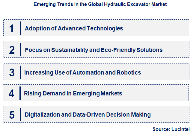 Emerging Trends in the Hydraulic Excavator Market
