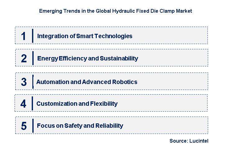 Emerging Trends in the Hydraulic Fixed Die Clamp Market Emerging Trends in the Hydraulic Fixed Die Clamp Market