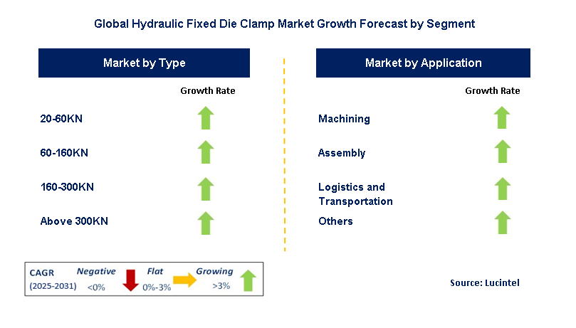 Hydraulic Fixed Die Clamp Market Market by Segment Hydraulic Fixed Die Clamp Market Market by Segment