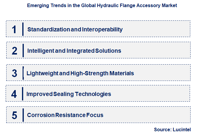 Emerging Trends in the Hydraulic Flange Accessory Market