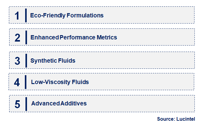 Emerging Trends in the Hydraulic Fluids Market