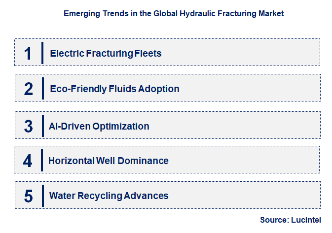 Emerging Trends in the Hydraulic Fracturing Market