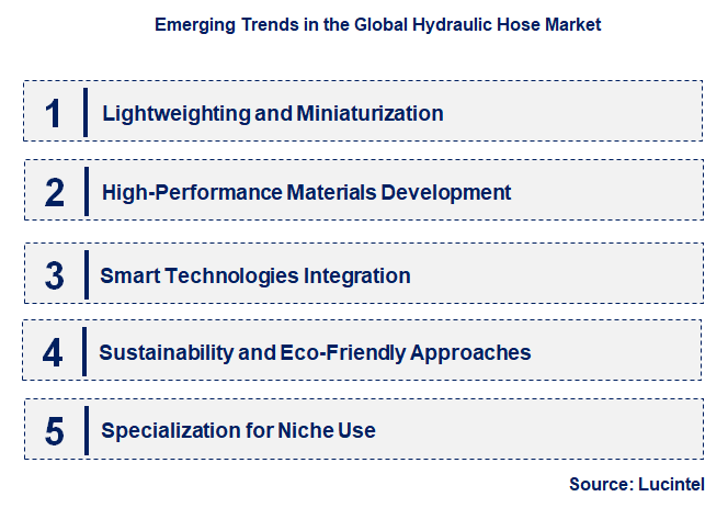 Emerging Trends in the Hydraulic Hose Market