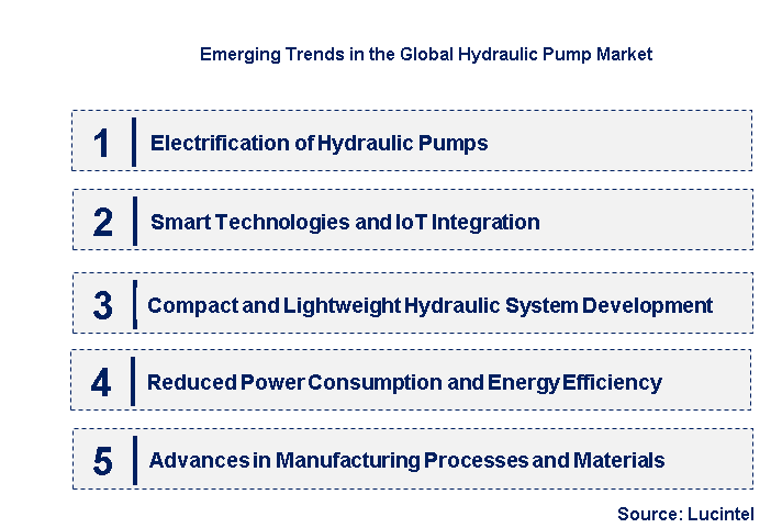 Emerging Trends in the Hydraulic Pump Market