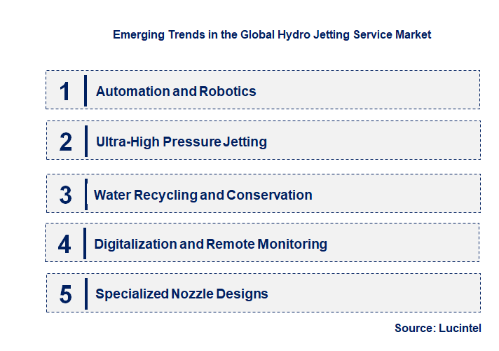 Emerging Trends in the Hydro Jetting Service Market