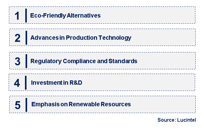 Emerging Trends in the Hydrocarbon Solvent Market