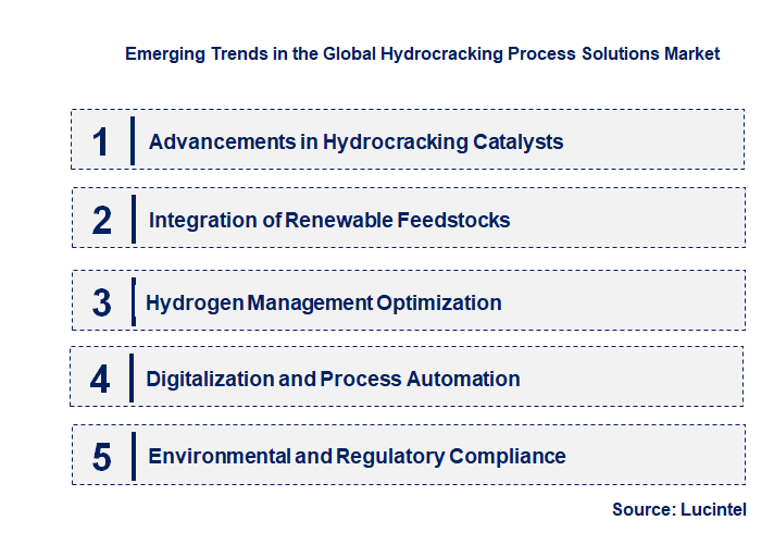 Emerging Trends in the Hydrocracking Process Solutions Market