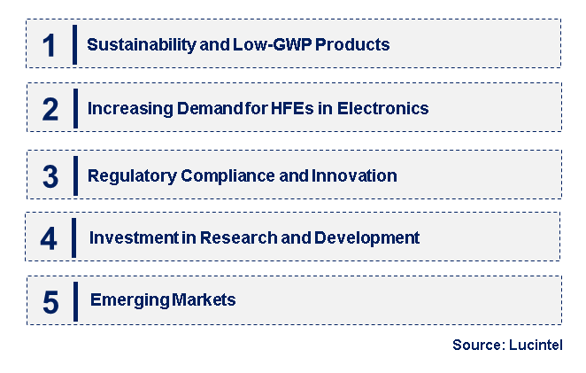 Emerging Trends in the Hydrofluoroether Market