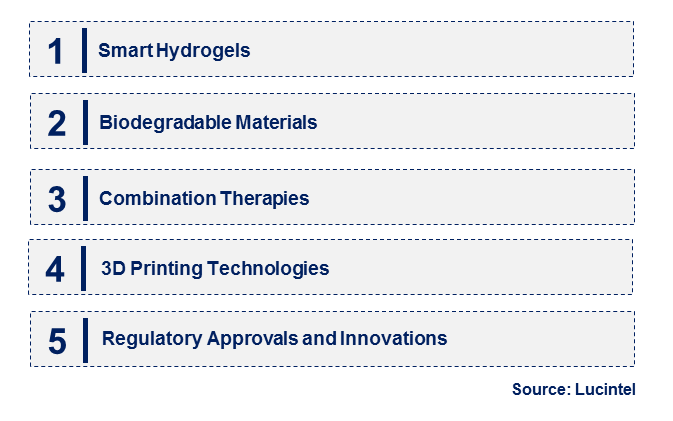 Emerging Trends in the Hydrogel-Based Drug Delivery System Market