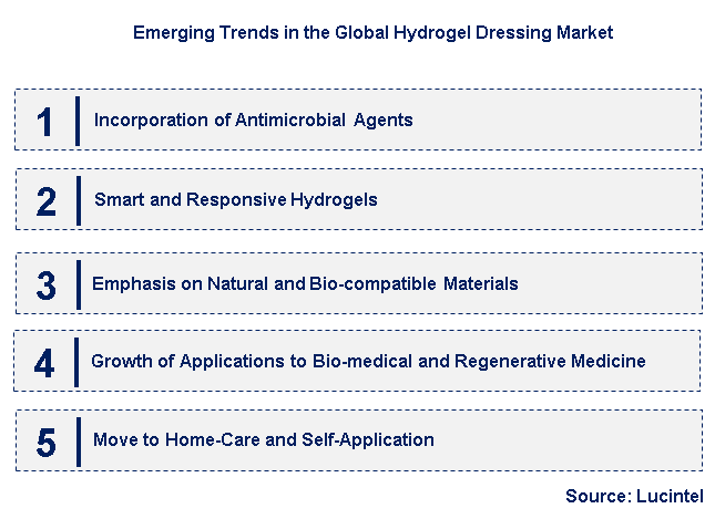 Emerging Trends in the Hydrogel Dressing Market