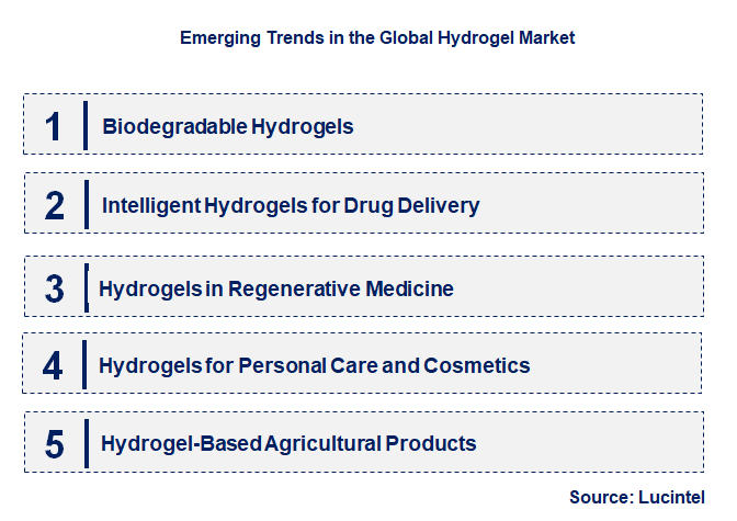 Emerging Trends in the Hydrogel Market