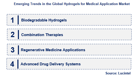 Hydrogels for Medical Application by Emerging Trend