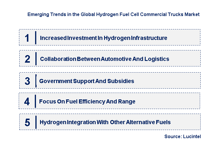 Emerging Trends in the Hydrogen Fuel Cell Commercial Trucks Market