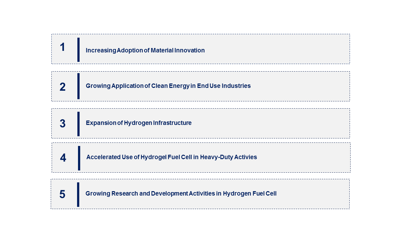 Hydrogen Fuel Cell Market Emerging Trend