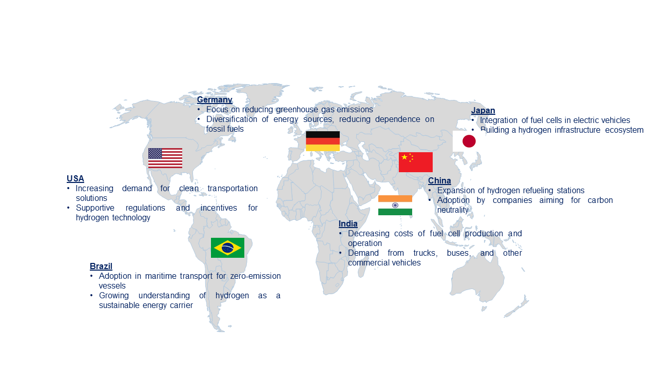 Hydrogen Fuel Cell Market by Country