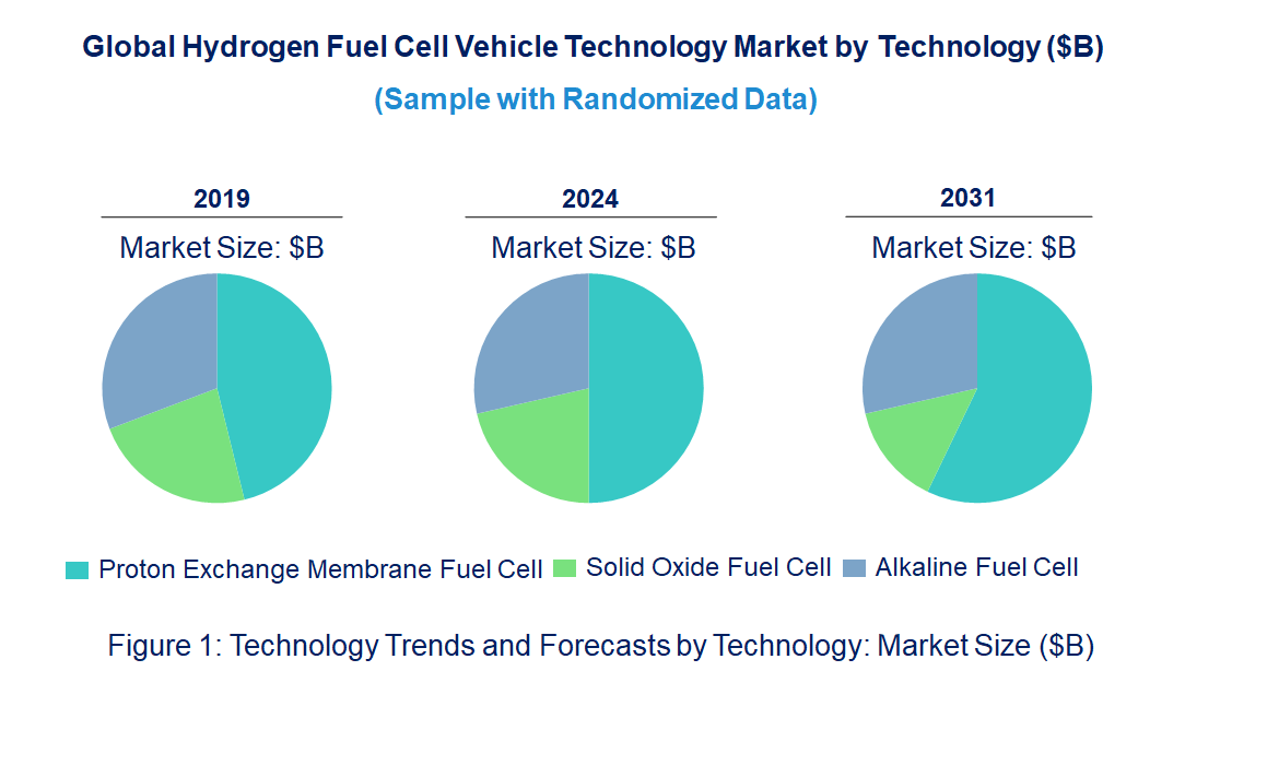 In-Building Wireless Market by Technology
