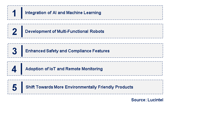 Emerging Trends in the Hydrogen Peroxide Disinfection Robot Market