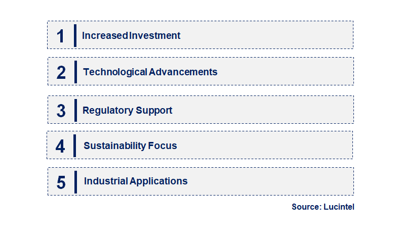 Emerging Trends in the Hydrogen Powered Drone Market