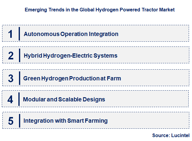 Emerging Trends in the Hydrogen Powered Tractor Market