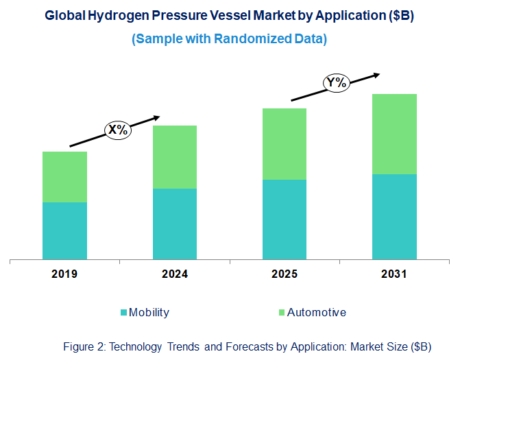 Hydrogen Pressure Vessel Market  by Application 