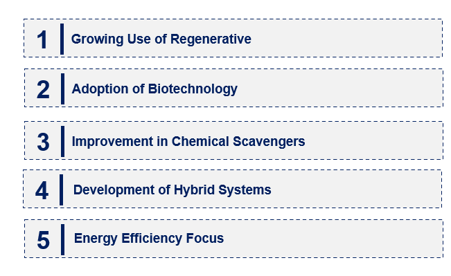 Emerging Trends in the Hydrogen Sulfide Removal Market