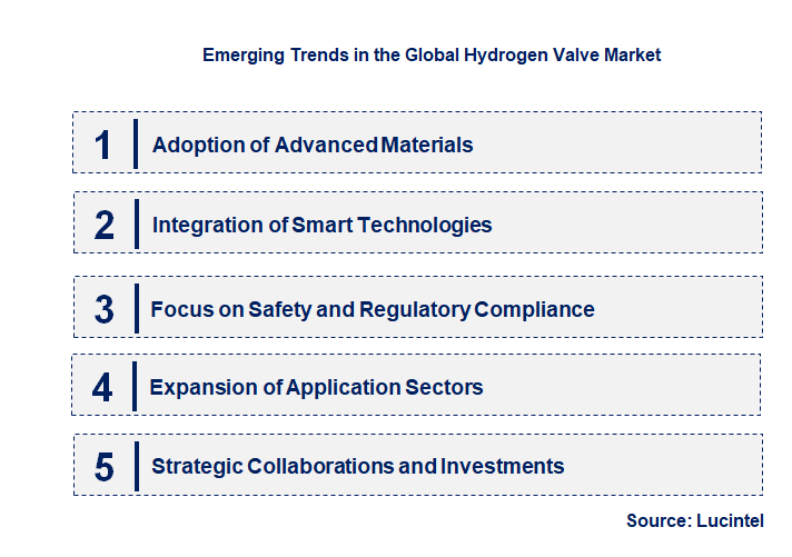 Emerging Trends in the Hydrogen Valve Market