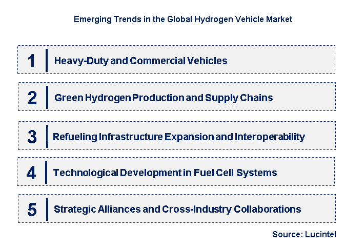 Emerging Trends in the Hydrogen Vehicle Market