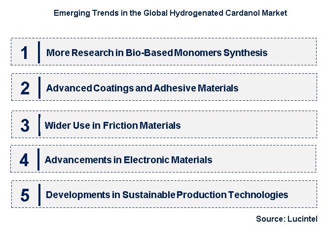 Emerging Trends in the Hydrogenated Cardanol Market