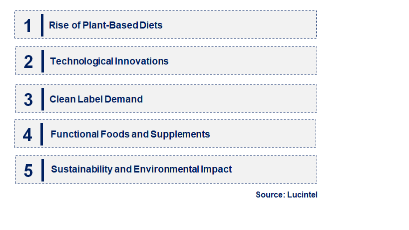 Emerging Trends in the Hydrolyzed Vegetable Protein Market
