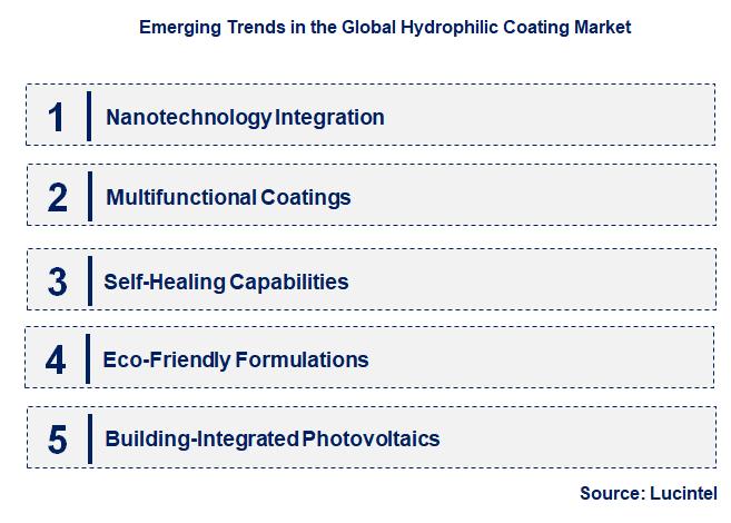 Emerging Trends in the Hydrophilic Coating Market