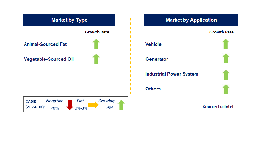 Hydroprocessed Esters and Fatty Acid by Segment