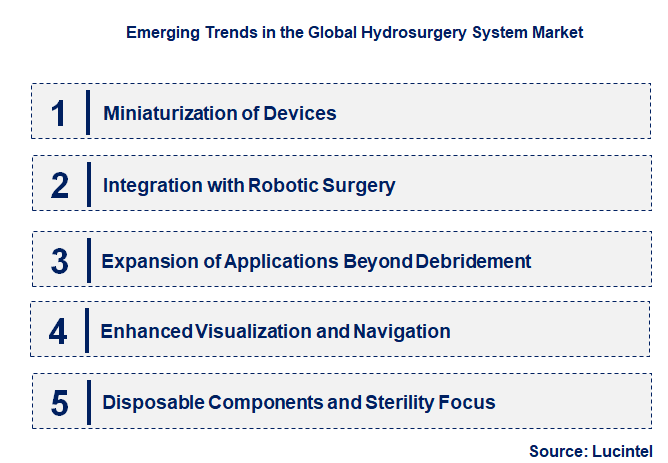 Emerging Trends in the Hydrosurgery System Market