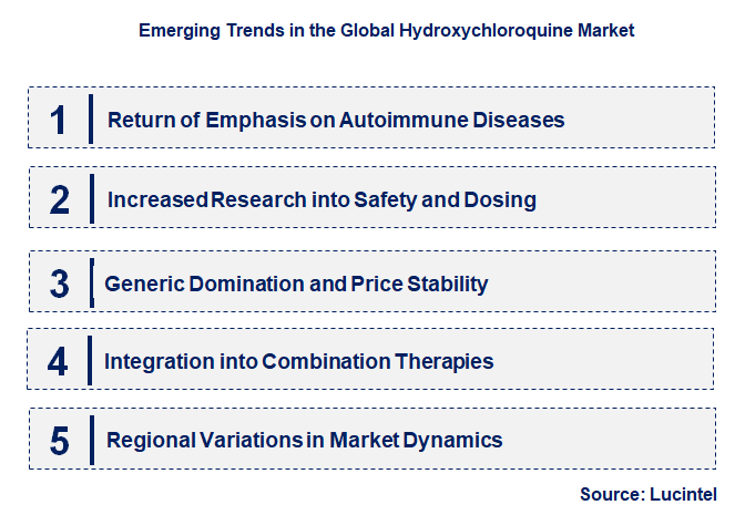 Emerging Trends in the Hydroxychloroquine Market