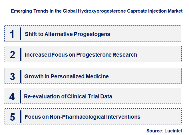 Emerging Trends in the Hydroxyprogesterone Caproate Injection Market