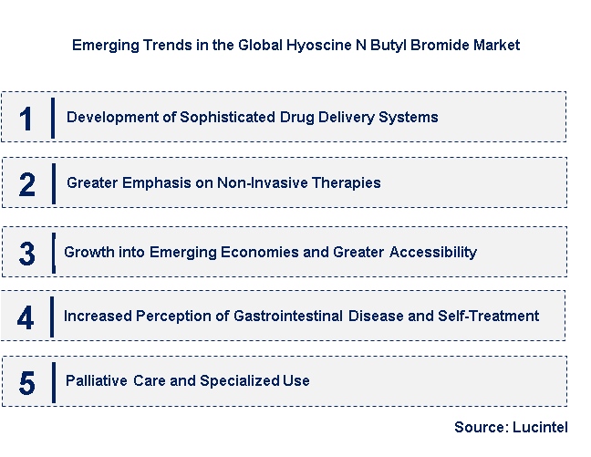 Emerging Trends in the Hyoscine N Butyl Bromide Market