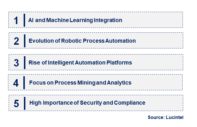 Emerging Trends in the Hyper Automation Market