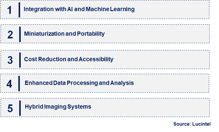 Emerging Trends in the Hyper-Spectral Imaging Equipment Sales Market