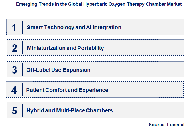 Emerging Trends in the Hyperbaric Oxygen Therapy Chamber Market