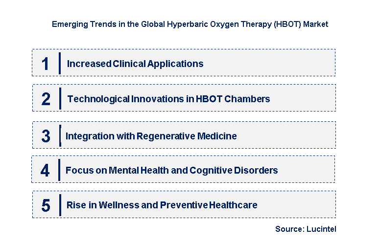 Emerging Trends in the Hyperbaric Oxygen Therapy (HBOT) Market
