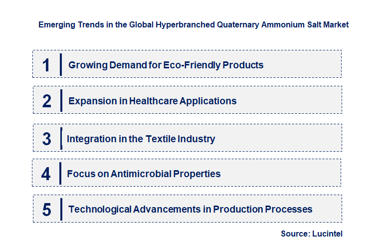 Emerging Trends in the Hyperbranched Quaternary Ammonium Salt Market