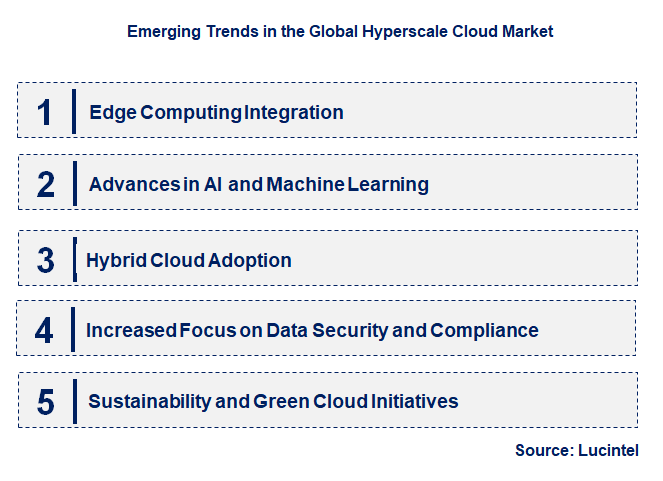 Emerging Trends in the Hyperscale Cloud Market