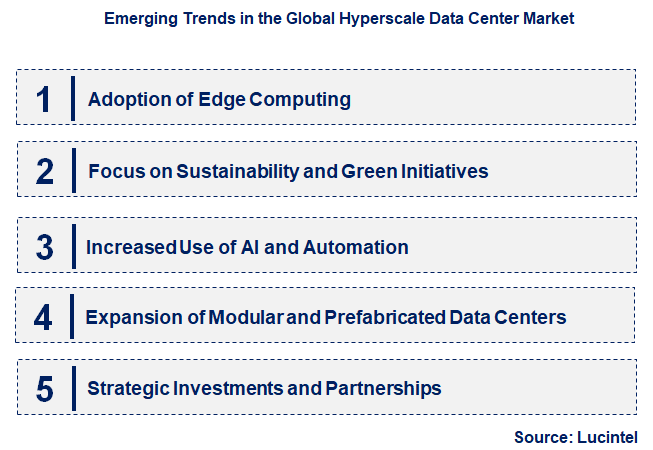 Emerging Trends in the Hyperscale Data Center Market