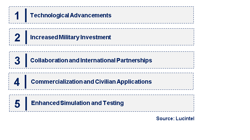 Emerging Trends in the Hypersonic Flight Market