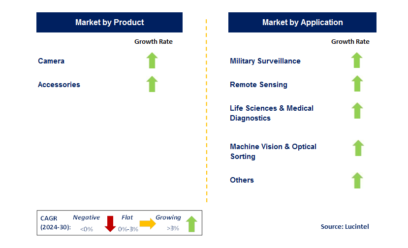 Hyperspectral Imaging by Segment