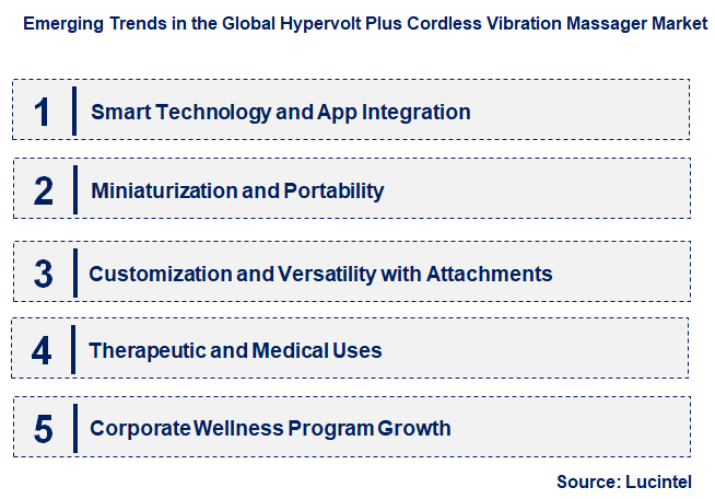 Emerging Trends in the Hypervolt Plus Cordless Vibration Massager Market