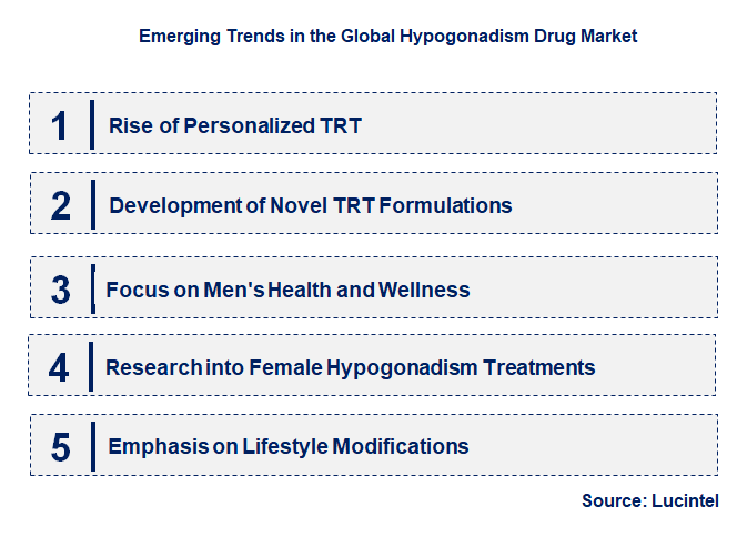 Emerging Trends in the Hypogonadism Drug Market