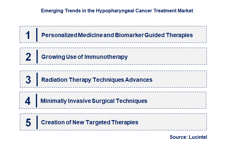 Emerging Trends in the Hypopharyngeal Cancer Treatment Market