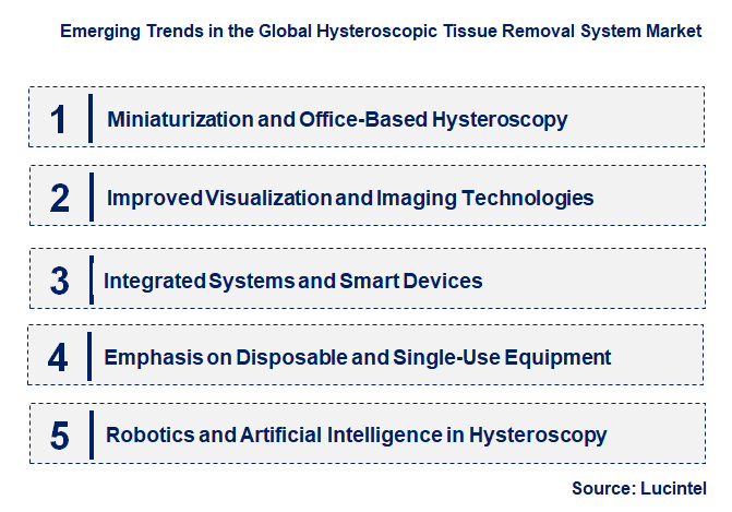 Emerging Trends in the Hysteroscopic Tissue Removal System Market